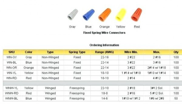 Romex Connector Size Chart â Vinplay Club